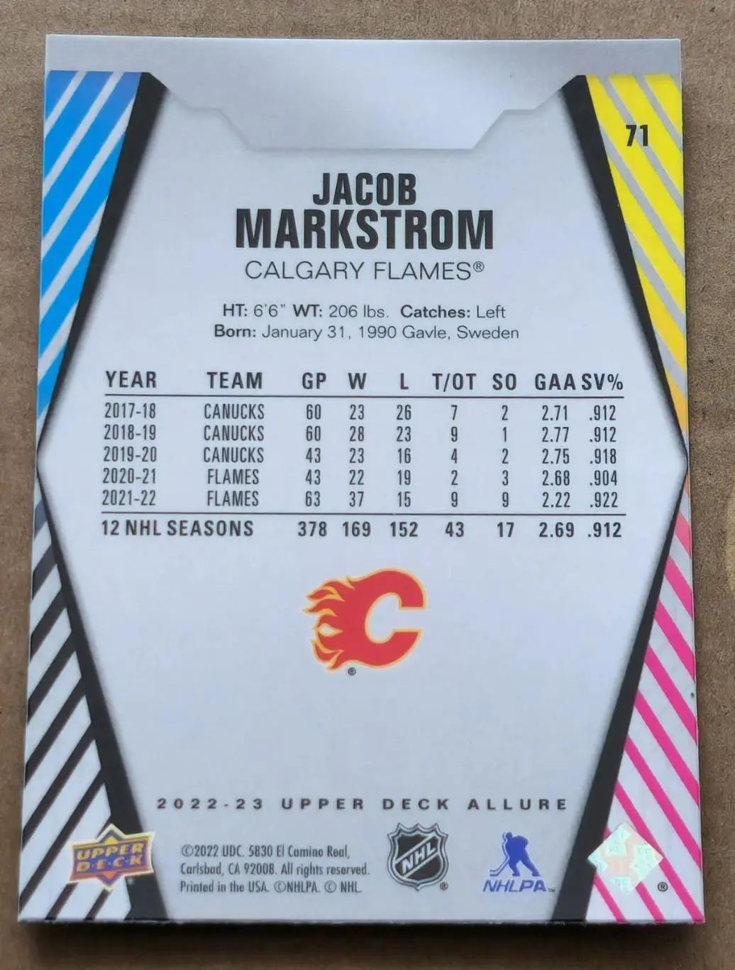 2022-23 Upper Deck Allure #71 Jacob Markstrom 1