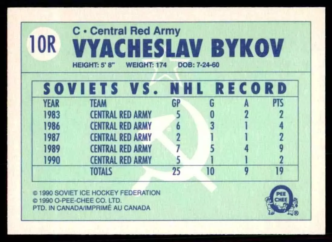1990-91 O-Pee-Chee Red Army #10R Viacheslav Bykov 1