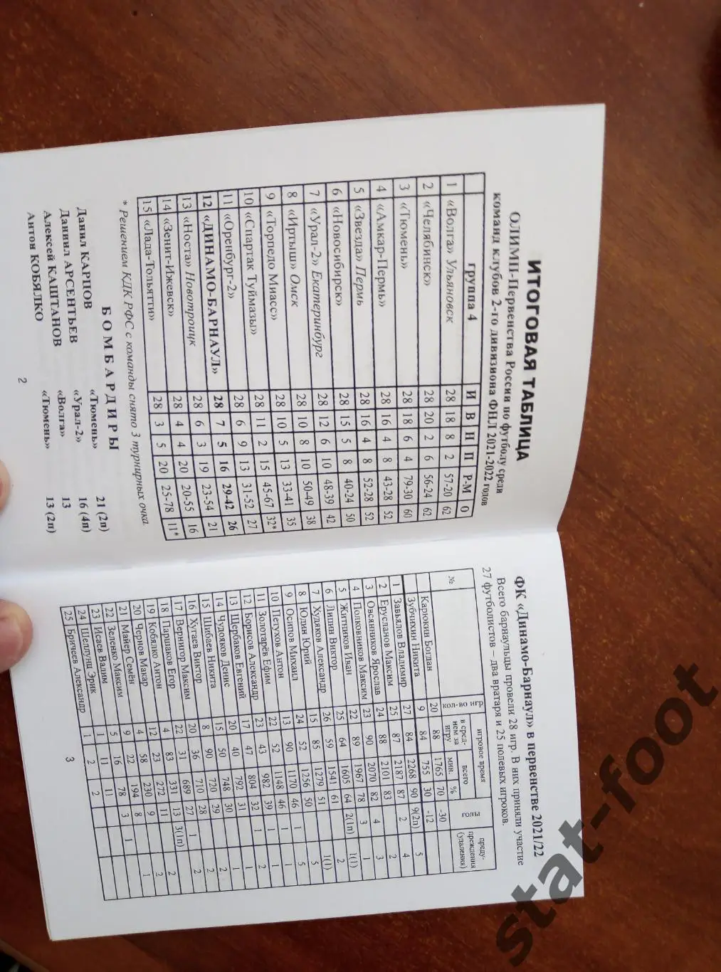 Барнаул 2022 - 2023. календарь игр, 24 стр.