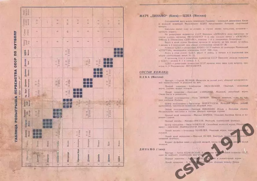 ЦДКА(ЦСКА) - Динамо Киев 1937 Копия!!! 1