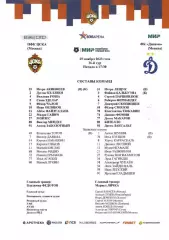 ЦСКА - Динамо Москва 25.11.2023 Стартовый протокол