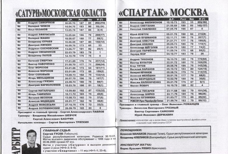 Сатурн Раменское - Спартак Москва 08.06.2000 1