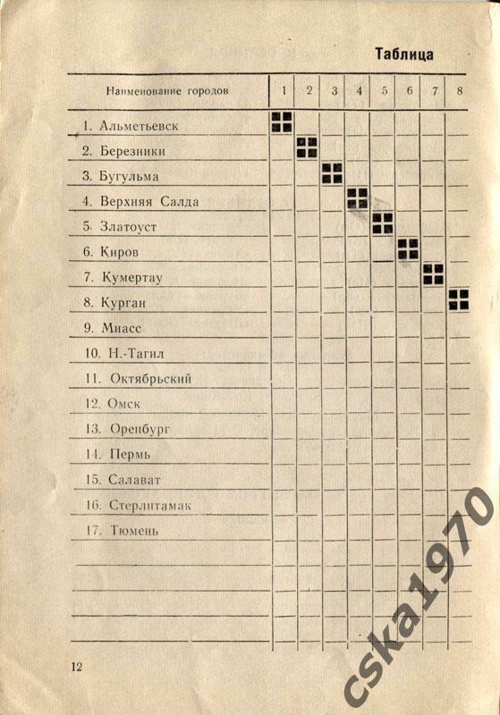 Календарь первенства РСФСР по футболу. Березники 1969.Курган,Омск, Оренбург 3