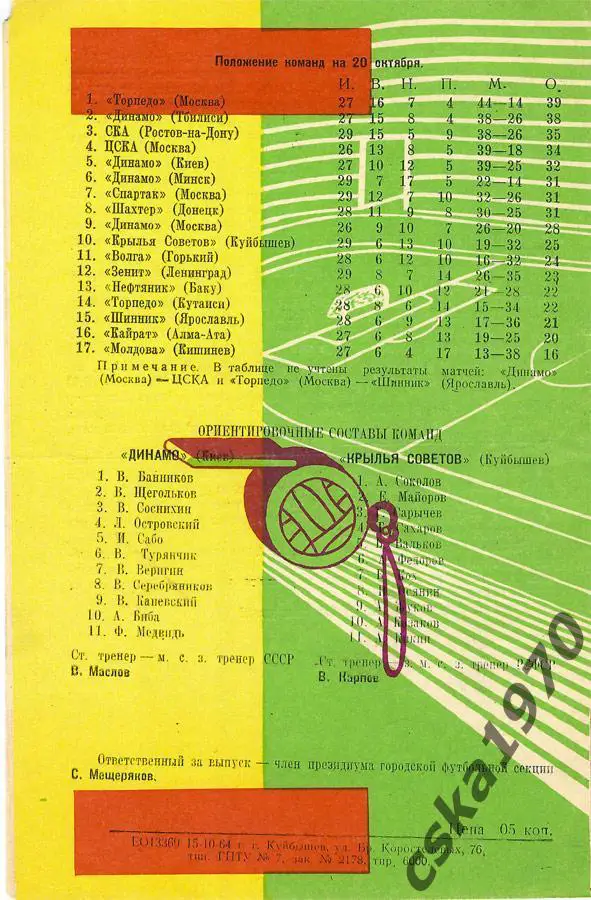 Крылья Советов Куйбышев - Динамо Киев 20.10.1964 1