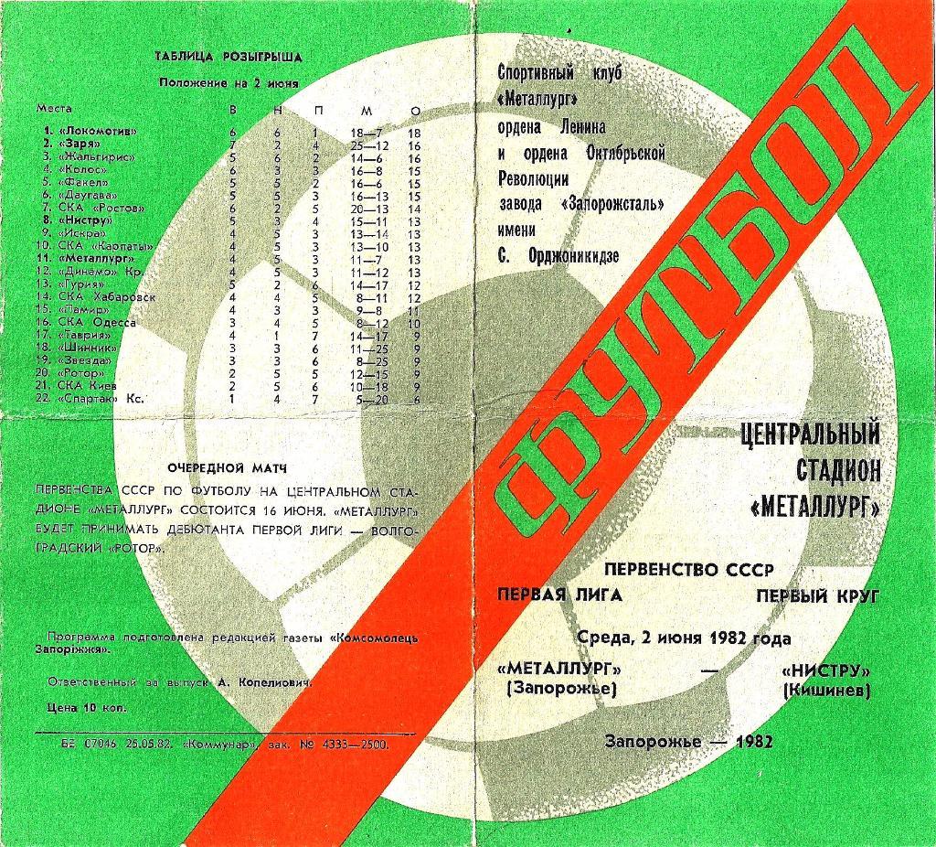 Металлург (Зп.)-Нистру (Кш.), 2.06.1982