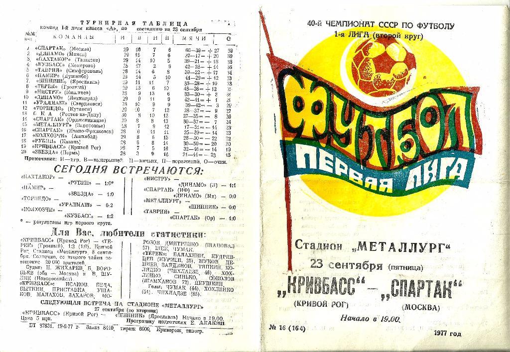 Кривбасс - Спартак (М), 23.09.77