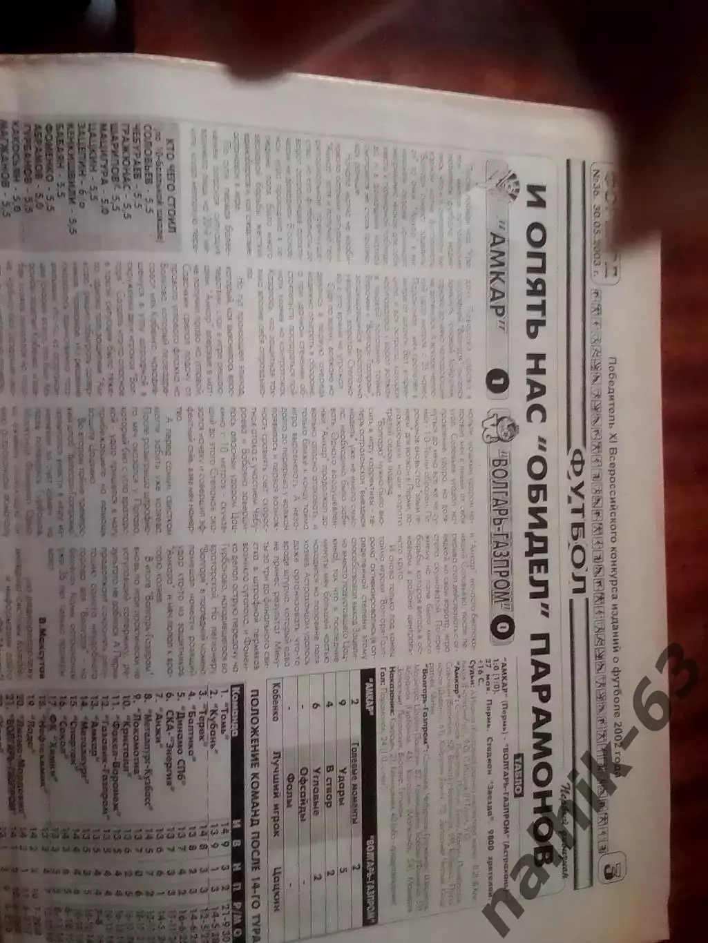 Амкар Пермь-Волгарь Астрахань 2003 год большой отчет