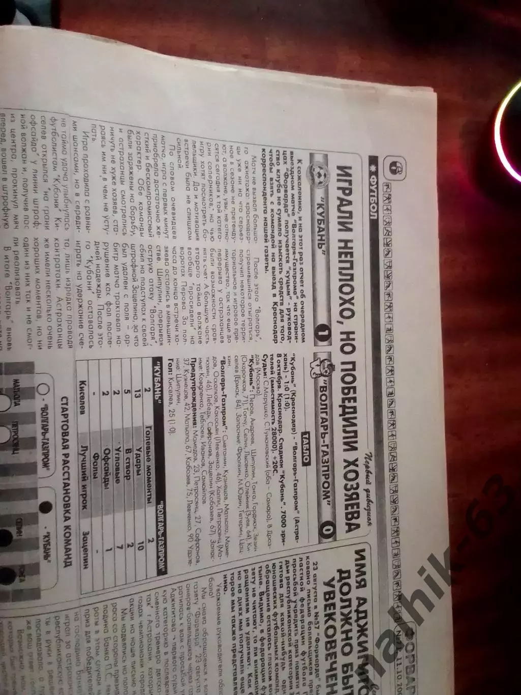 Кубань Краснодар-Волгарь Астрахань 2002 год отчет