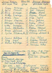 Волгарь Астрахань-Рубин Казань 1968 год основа+дубль