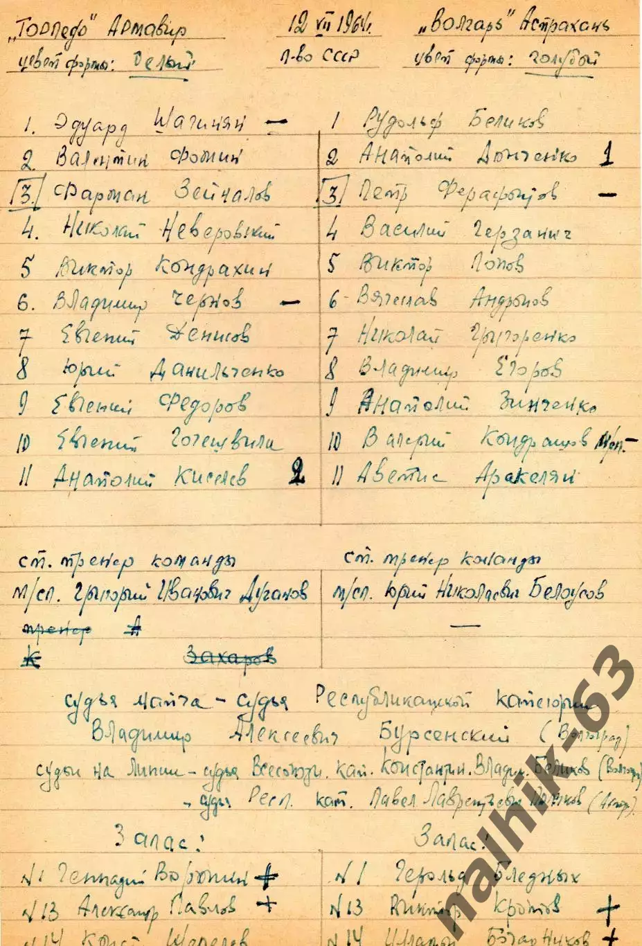 Волгарь Астрахань-Спартак Орел 1965 год рукописный протокол и отчет