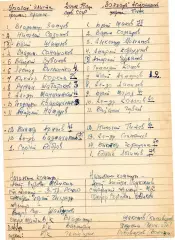 Волгарь Астрахань-Химик Дзерджинск 1976 год рукописный протокол и отчет