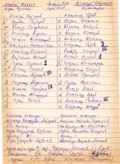 Волгарь Астрахань-Химик Дзерджинск 1979 год рукописный протокол и отчет