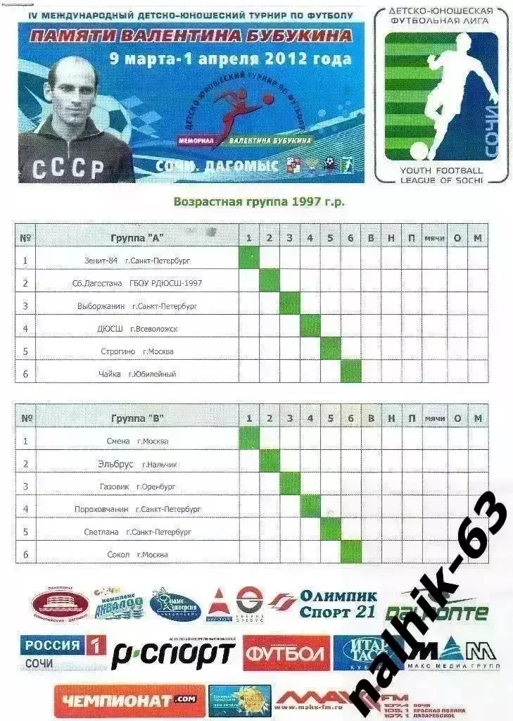 Москва, Санкт-Петербург, Воронеж, Липецк\турнир памяти Бубукина Сочи 2012 год 1