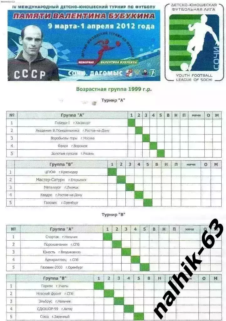 Москва, Санкт-Петербург, Воронеж, Липецк\турнир памяти Бубукина Сочи 2012 год 2