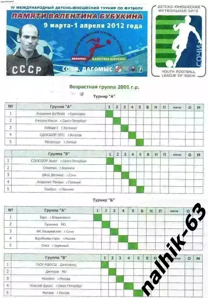 Москва, Санкт-Петербург, Воронеж, Липецк\турнир памяти Бубукина Сочи 2012 год 4