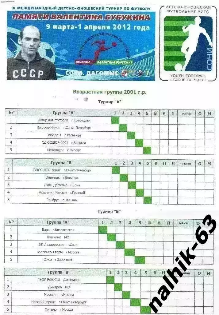 Москва, Санкт-Петербург, Воронеж, Липецк\турнир памяти Бубукина Сочи 2012 год 1