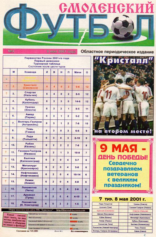 Смоленский футбол 2001 год