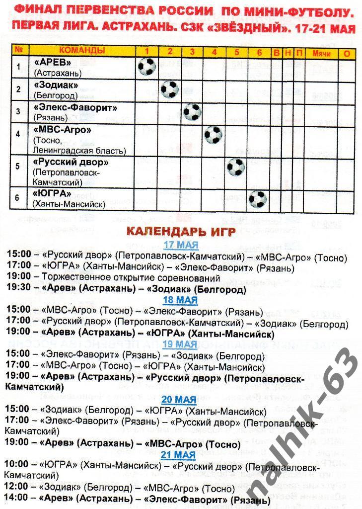 Астрахань,Петропаловск-Камча тский,ЮГРА/Финал России май 2014 года Астрахань мини 1