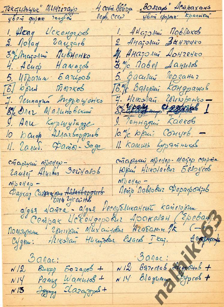 Волгарь Астрахань 1966 год, класс Б рукописные протоколы и газетные отчеты