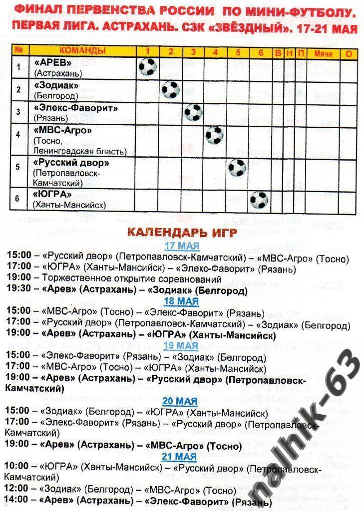 Астрахань, Белгород, Тосно, Рязань/Финал России май 2014 года Астрахань мини 1