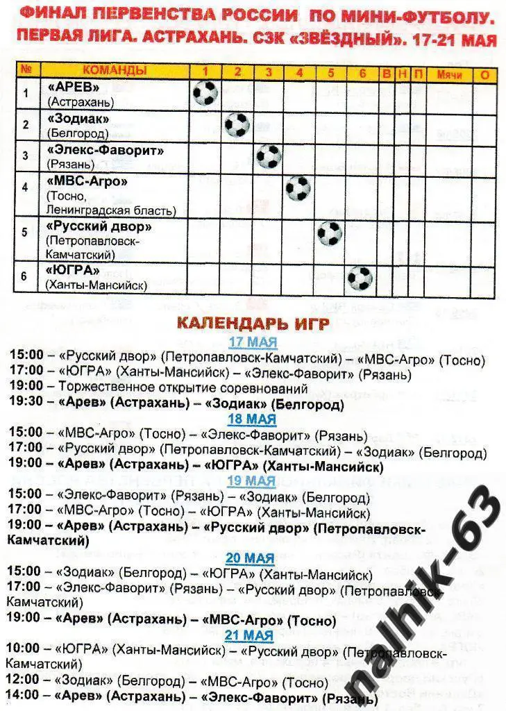 Астрахань, Белгород, Тосно, Рязань/Финал России май 2014 года Астрахань мини 1