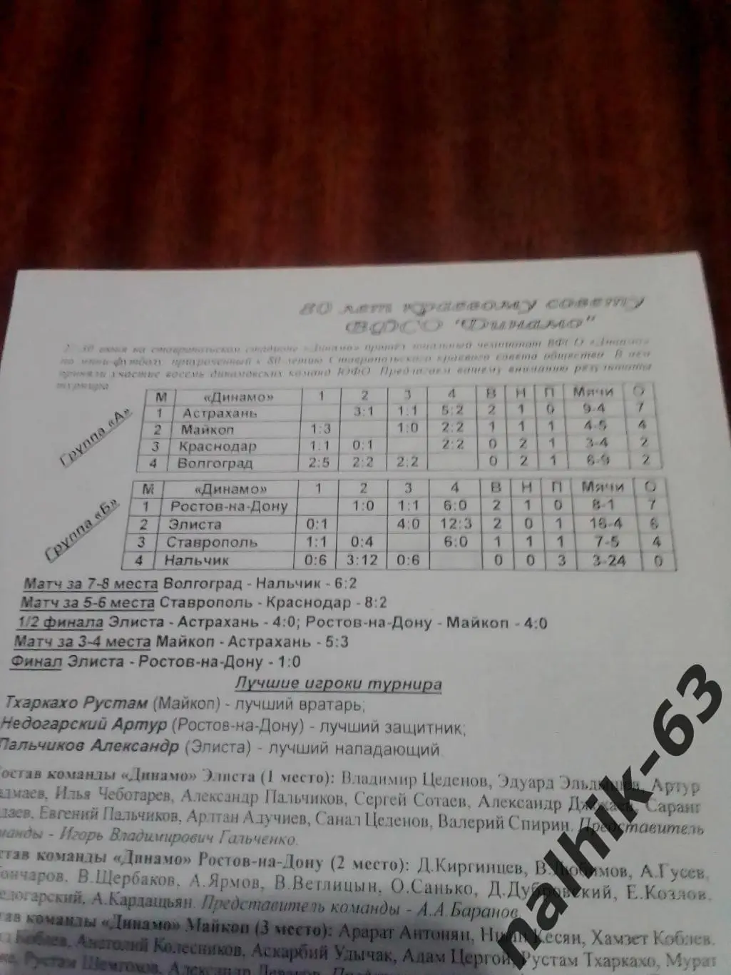 Волгоград, Краснодар, Ростов\мини-футбол ВФСО Динамо\Ставрополь 2006 гд 1
