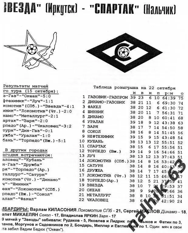 звезда иркутск-спартак нальчик 1996 год