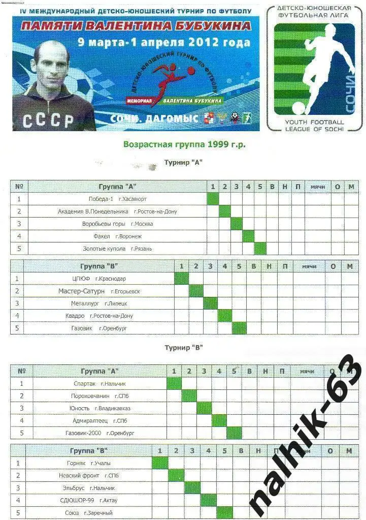 Москва, Санкт-Петербург, Воронеж\турнир памяти Бубукина Сочи 2012 год 2