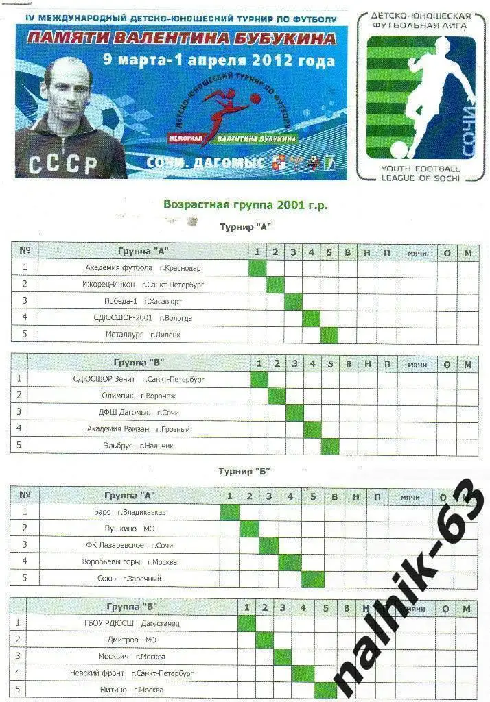 Москва, Санкт-Петербург, Воронеж\турнир памяти Бубукина Сочи 2012 год 4