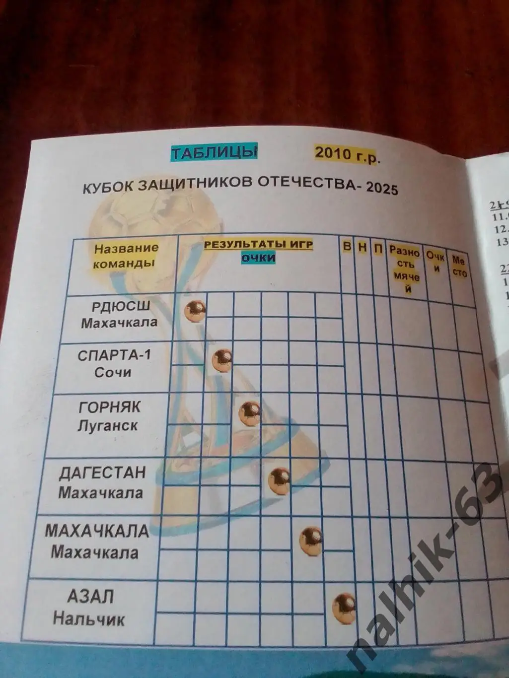 Луганск, Мвхачкала, Срчи\юноши 2010 гр.\Сочи, Лазаревское 1