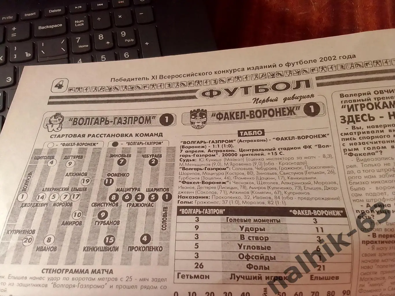 Волгарь Астрахань-Факел Воронеж. Краснодар-2000 2003 год отчеты из прессы