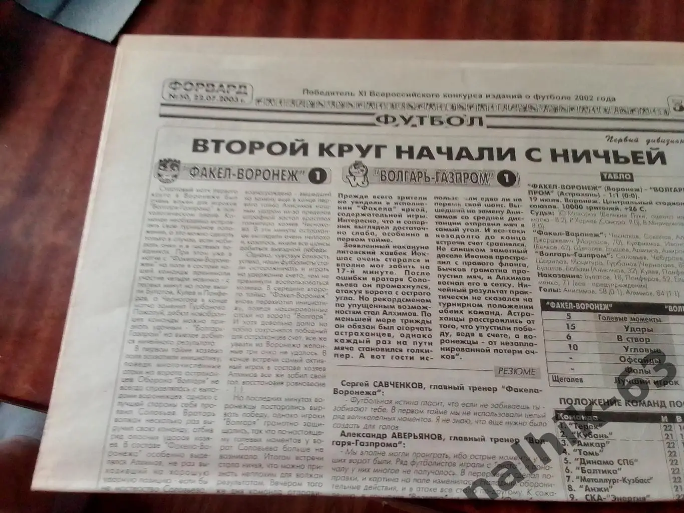 Факел Воронеж-Волгарь Астрахань 2003 год отчет из газеты Форвард Астрахань