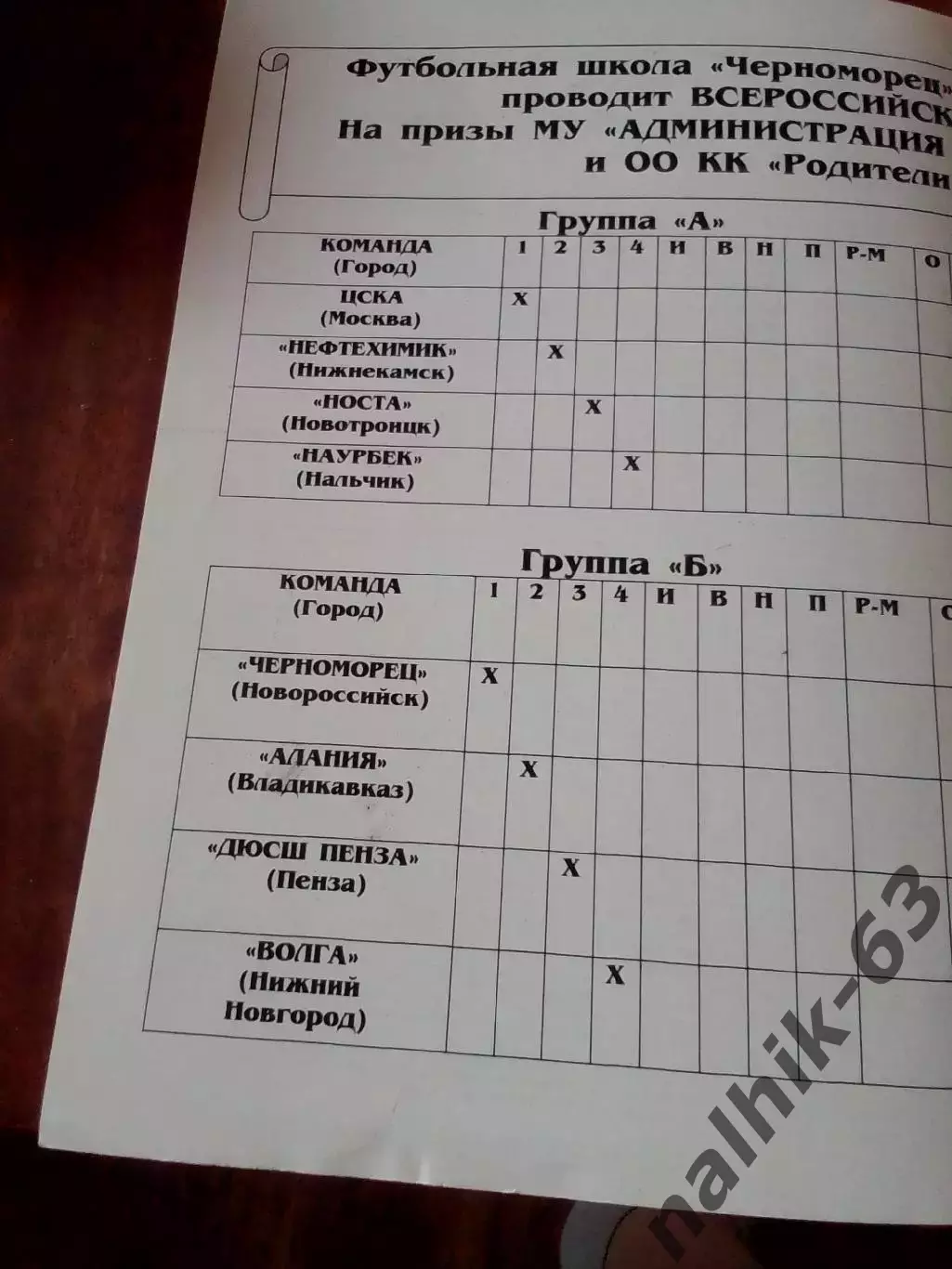 ЦСКА, Пенза, Нижний Новгород, Новотроицк/юноши 1997 год/Новороссийск 2008 год 1