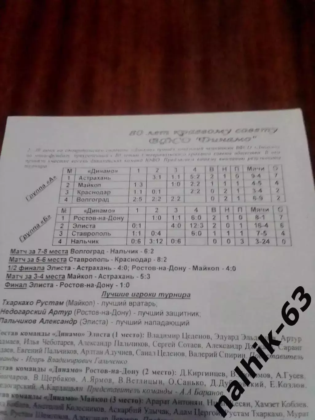 Волгоград, Краснодар, Ростов\мини-футбол ВФСО Динамо\Ставрополь 2006 гд 1