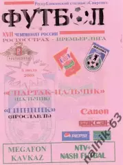 Спартак Нальчик-Шинник Ярославль 2008 год альтернатива