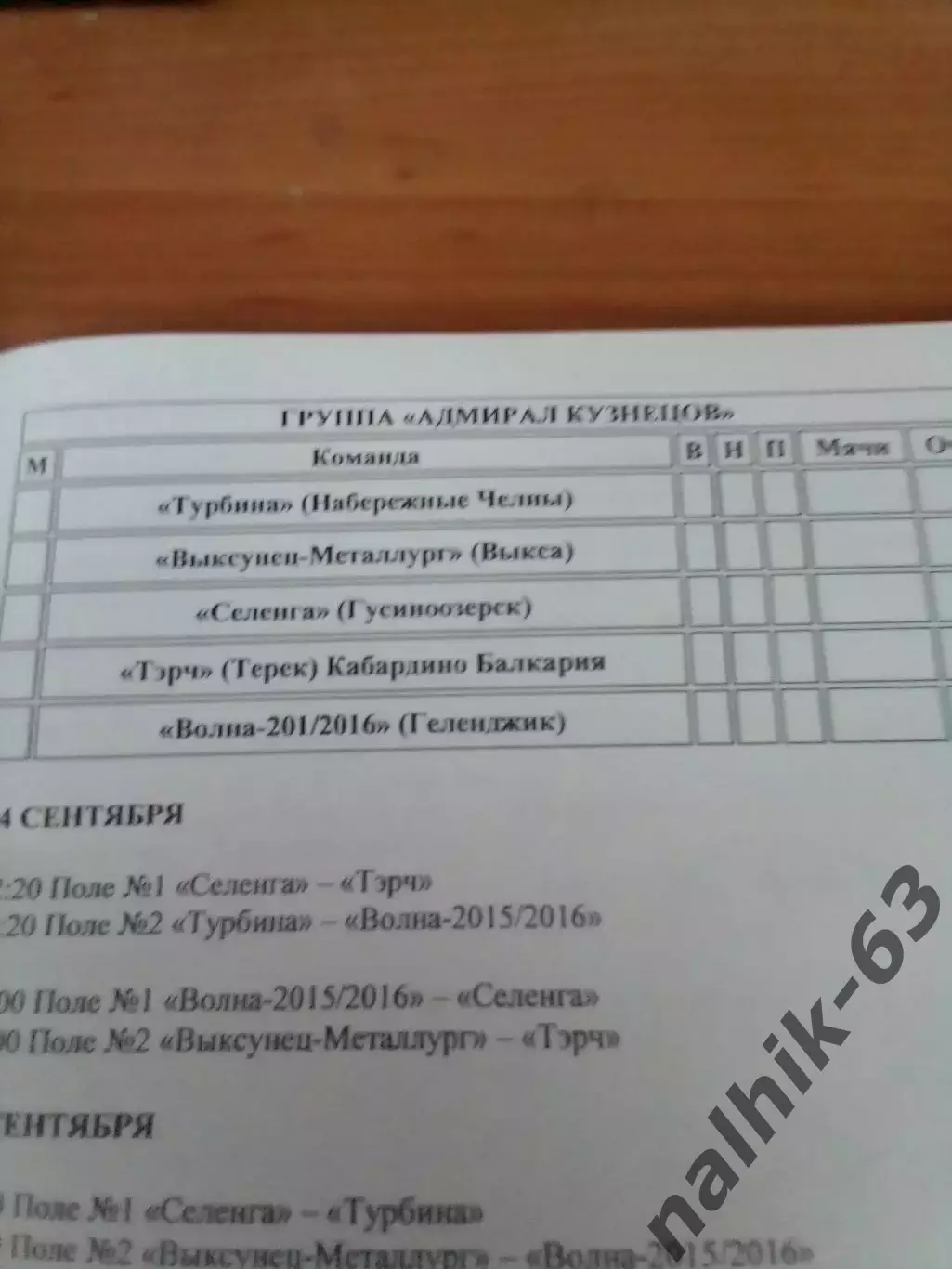 Луганск, Севастополь, Волгоград, Каалининград\ Юноши. ДФЛ, 24-30 сентября 2025 2