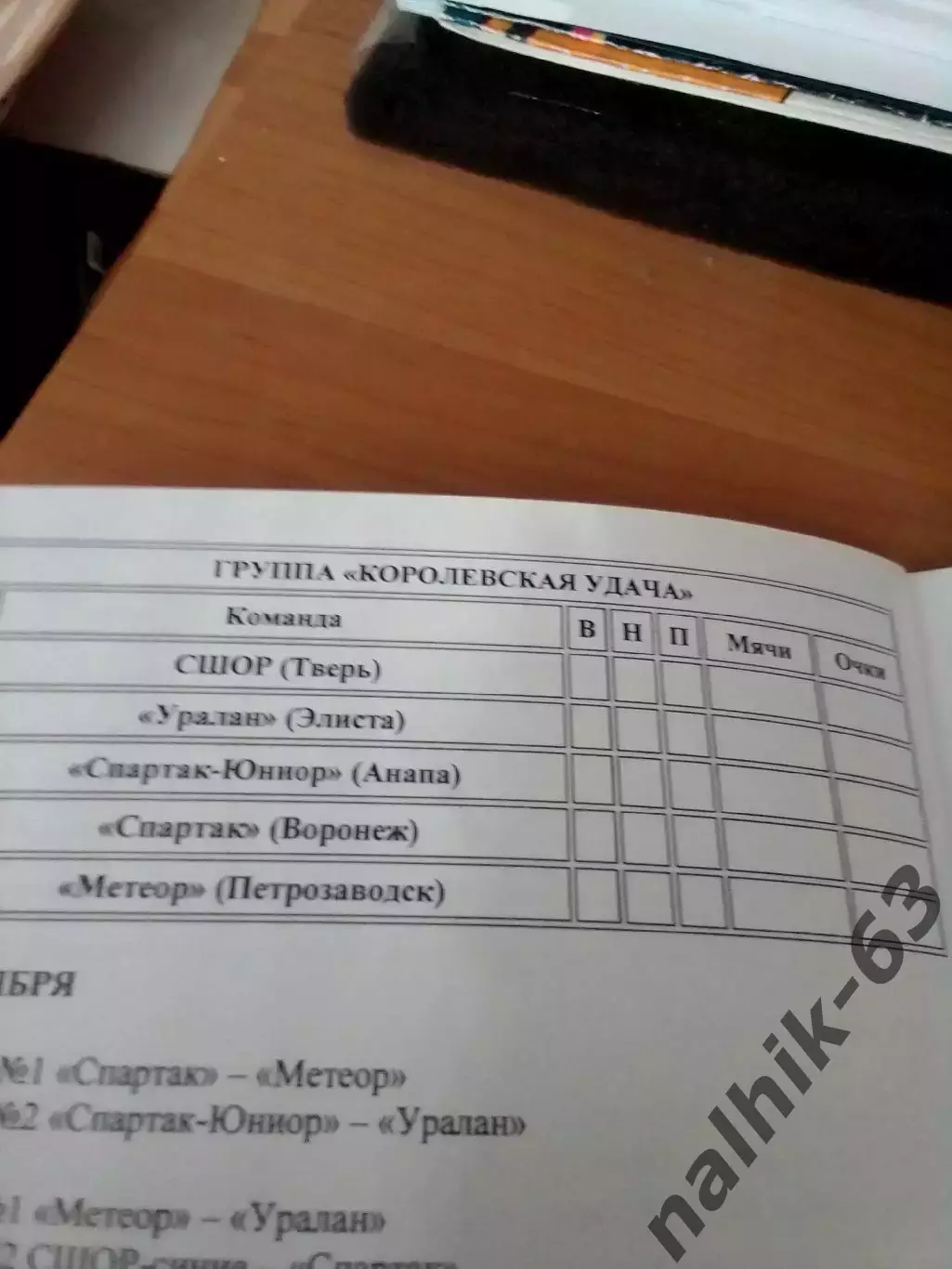 Луганск, Севастополь, Волгоград, Каалининград\ Юноши. ДФЛ, 24-30 сентября 2025 6