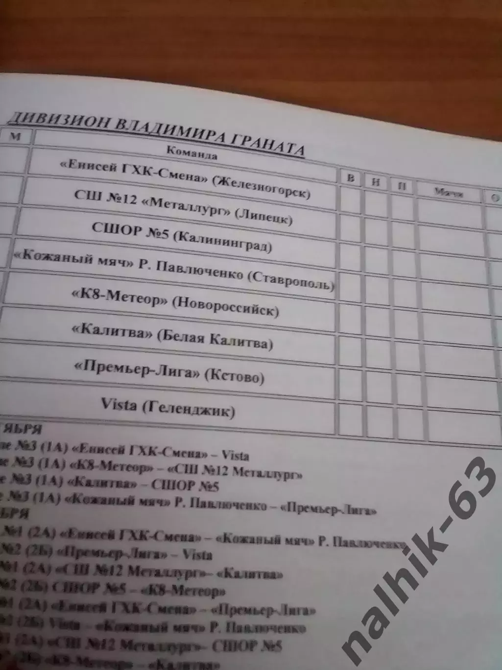 Волгоград, Иваново, Владимир, Калининград\юноши ДФЛ Финал 21-28 сентября 2025 г 4