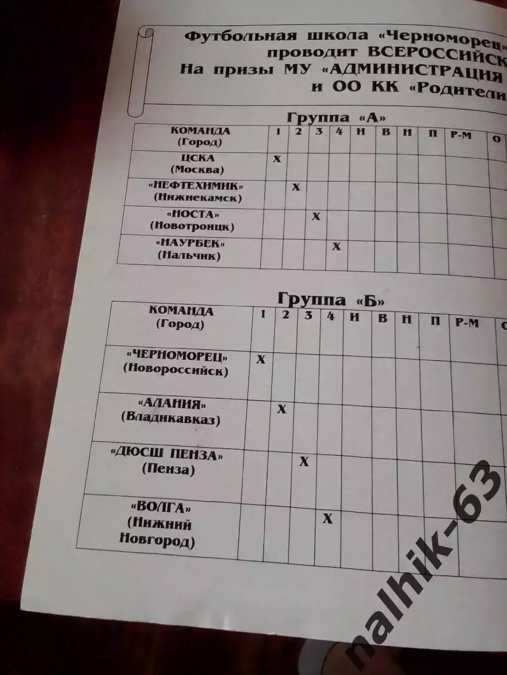ЦСКА, Пенза, Нижний Новгород, Новотроицк/юноши 1997 год/Новороссийск 2008 год 1