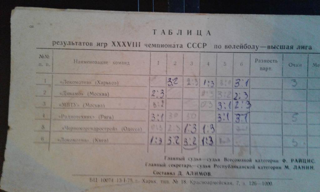 Волейбол 1 тур Харьков 21 - 27.01.1976 Харьков Динамо Москва Одесса Киев 1