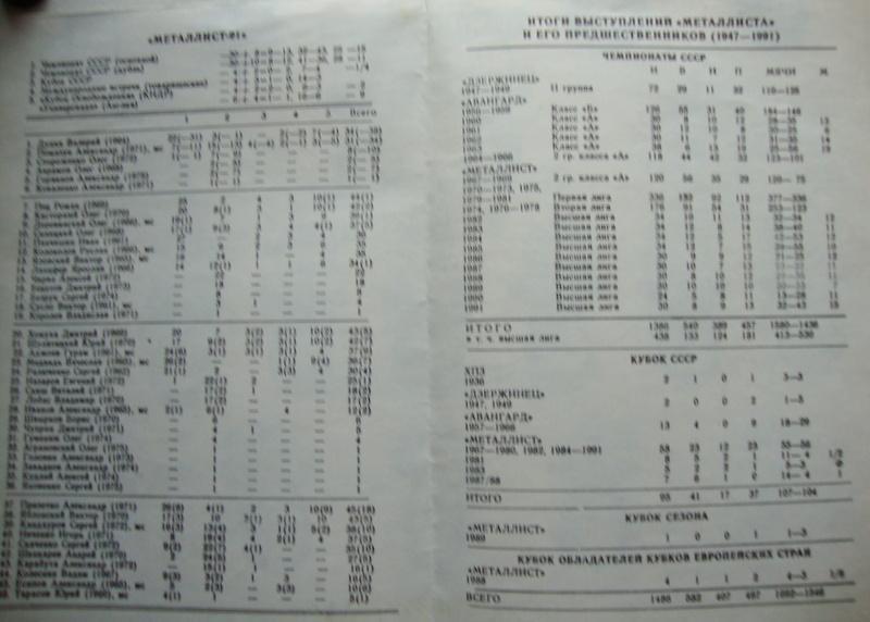 Металлист Харьков 1992 год 4