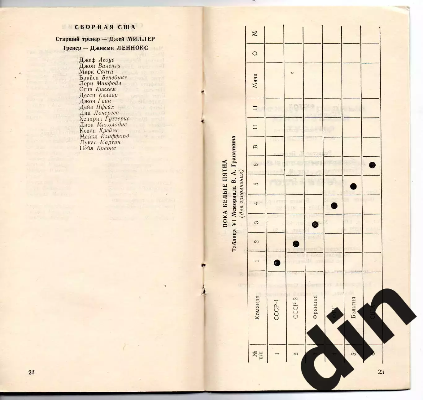 СССР, ФРАНЦИЯ, ФРГ / ГЕРМАНИЯ, БЕЛЬГИЯ, США Сборные 10-18.01.1986, Гранаткин. 1
