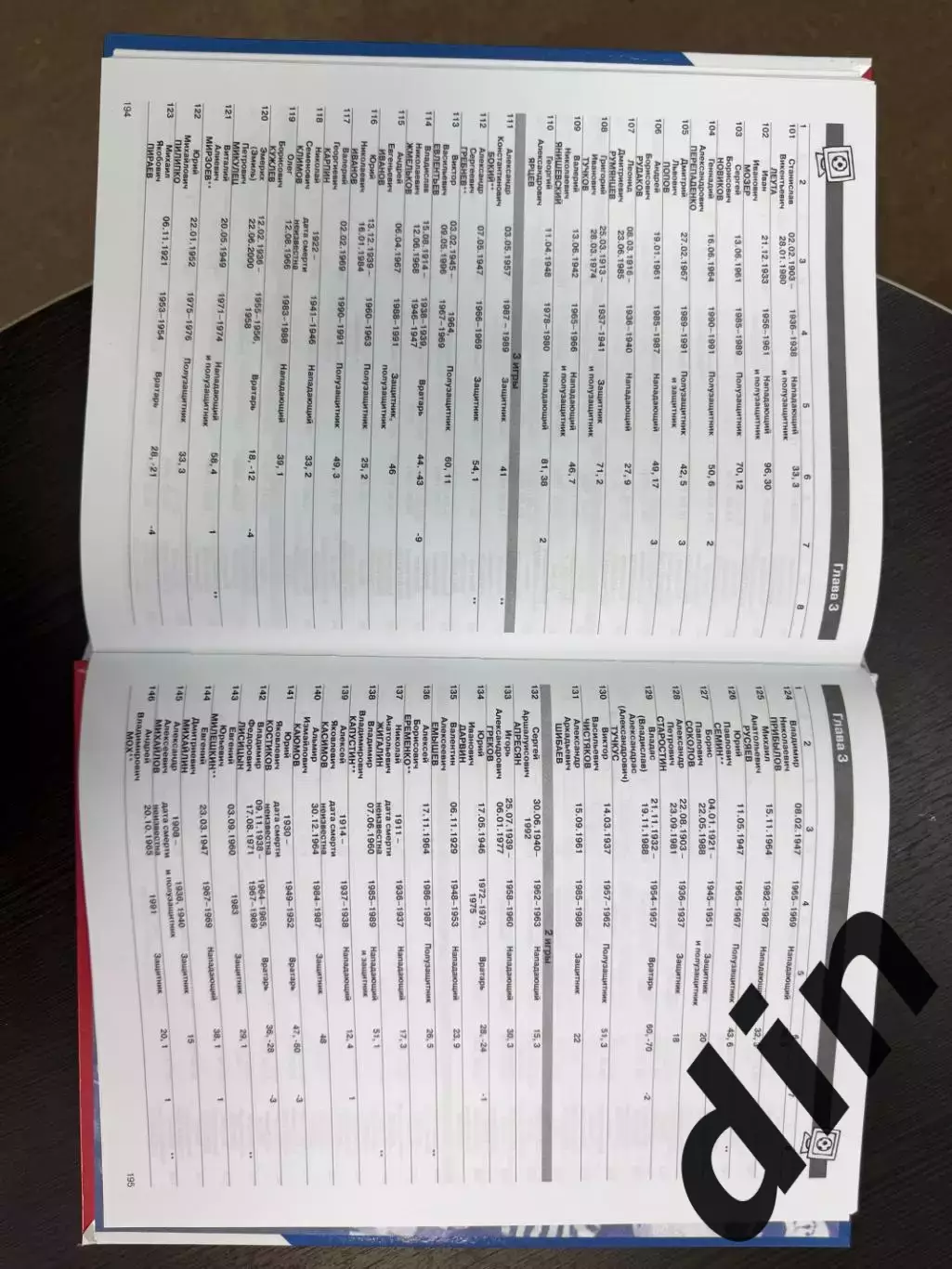 Спартак Москва - Динамо Москва. Великое противостояние. 1936-1991 годы 4