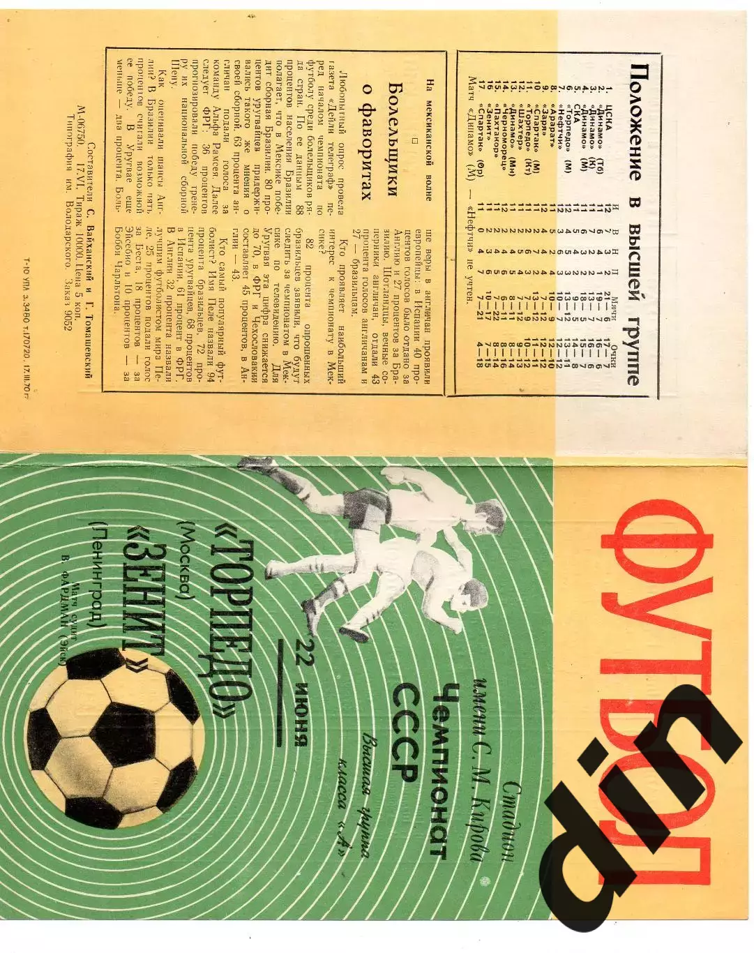 Зенит Ленинград - Торпедо Москва 22.06.1970