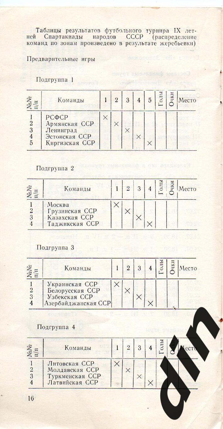 Сб Москва, РСФСР (Россия), Украина, Белоруссия, Ленинград и др. Спартакиада 1986 2