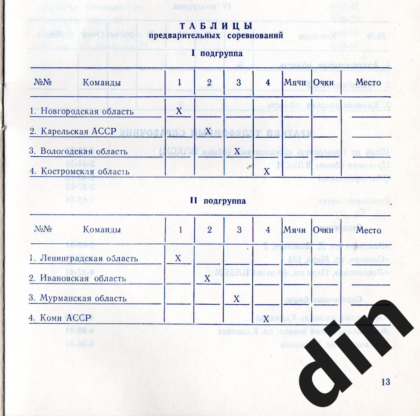 Кожаный мяч 1989 Калининград. Ярославль, Иваново, Смоленск, Псков, Ленинградская 1