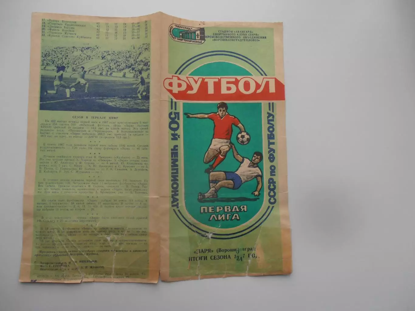Заря Ворошиловград итоги сезона 1987
