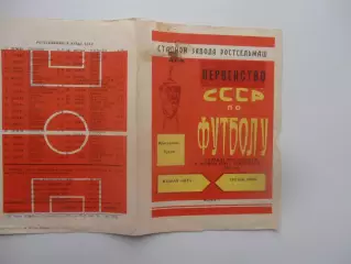 Ростсельмаш Ростов-на-Дону 1984 1 круг