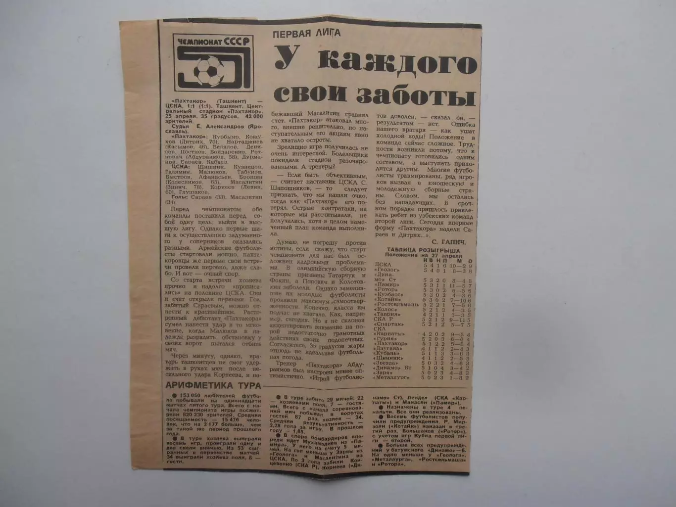 Торпедо Москва-Спартак Москва 1988 кубок СССР