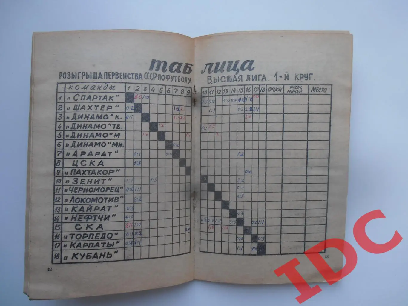 Ростов на Дону 1980 1-й круг 1